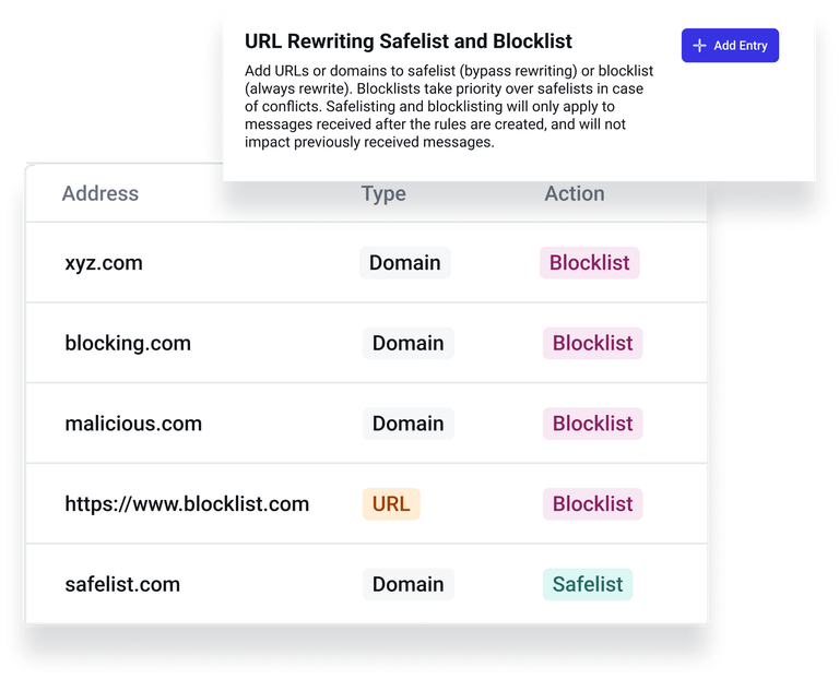 URL Rewriting Safelist and Blocklist