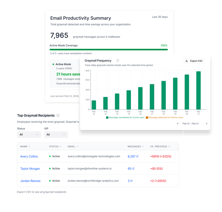 Email Productivity Dashboard Revamp