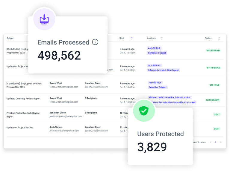 Email Abnormal Software Outbound Volume at a Glance for Misdirected Email | What's New ...